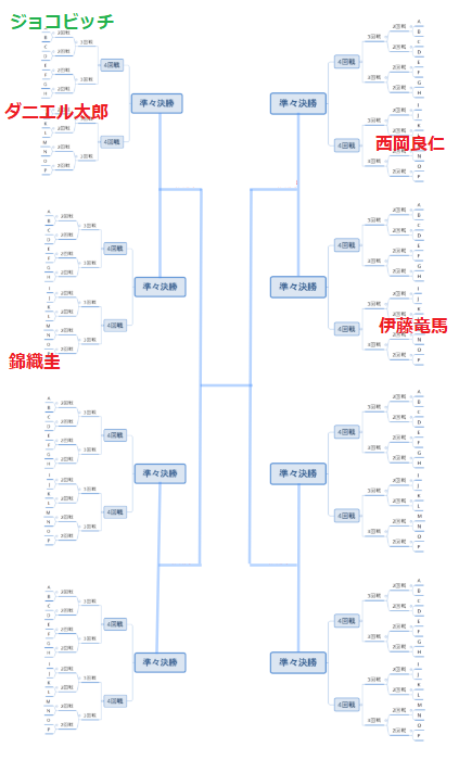 全豪オープンテニス19の放送日程 Nhk 生中継は まめハビ