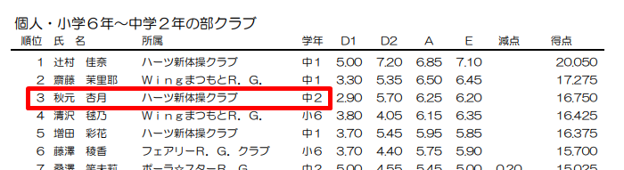 秋元杏月さん新体操大会出場その５