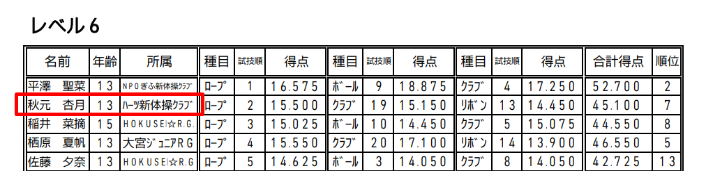 秋元杏月さん新体操大会出場その６